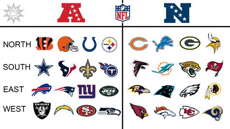 nfl standings nfc vs afc|nfl afc current standings.